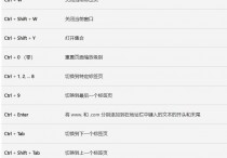 Edeg浏览器重新打开不小心关闭的标签